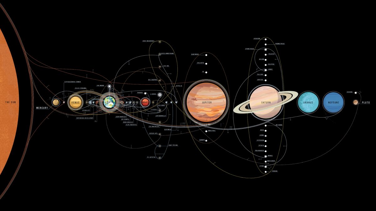 太阳系行星轨道壁纸